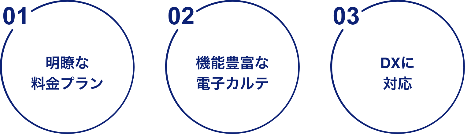 HOSPITACのポイント